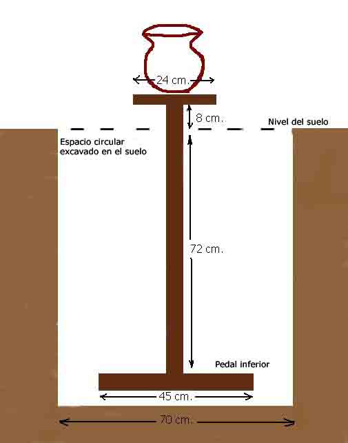 Croquis del torno en la alfarer&iacute;a de El Hart (Todra)
